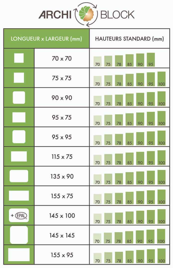 Tableau des dimensions des dés à palettes Archiblock. EPAL